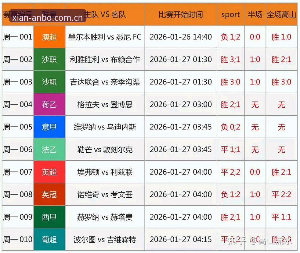 安博体育官网实时比分查看完整指南：闲时瞄一眼，赛事情报全掌握