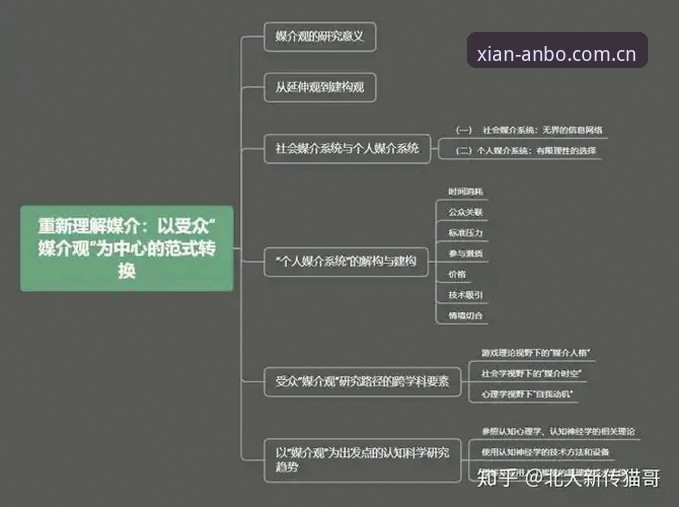安博体育官网入口使用指南：一场关于“闲时”的重新理解